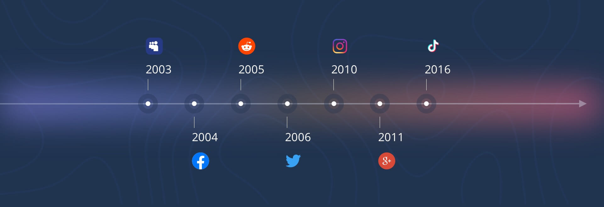 10 lat SentiOne — jak zmienialiśmy się wraz z social listeningiem