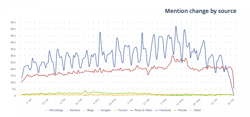 mentions in time