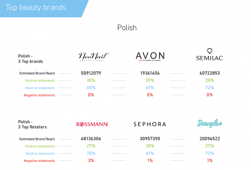 Report: Top US Beauty Brands