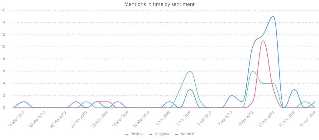 How Social Listening Can Save Your Back Learn From M S Bosombuddies Fail Sentione Blog