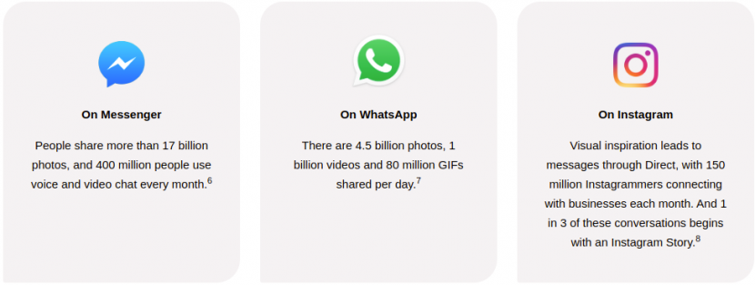 Messenger, WhatsApp and Instagram statistics by Facebook