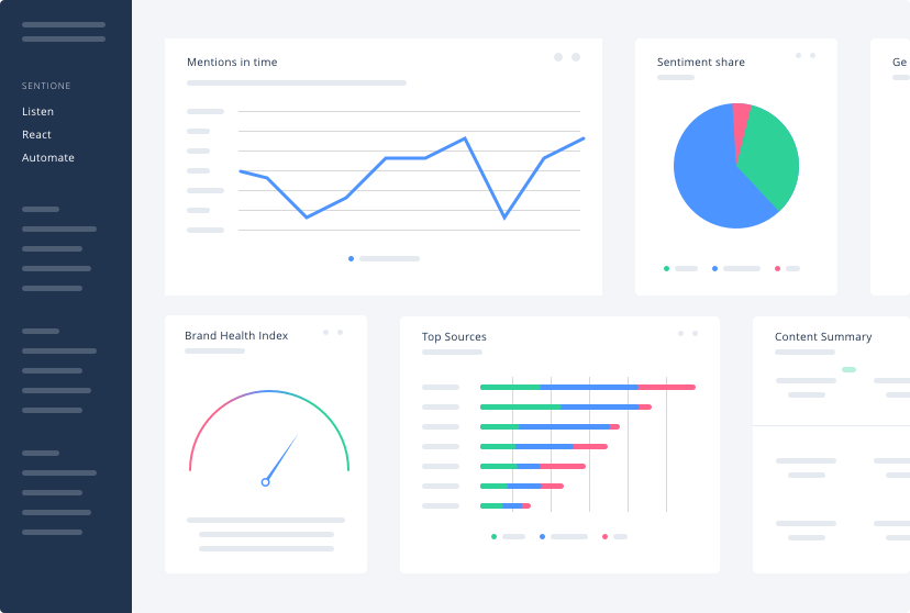 Social listening eszköz és beszélgetésalapú AI-platform