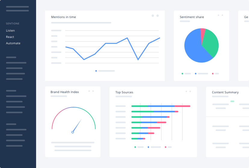 enterprise social listening tools