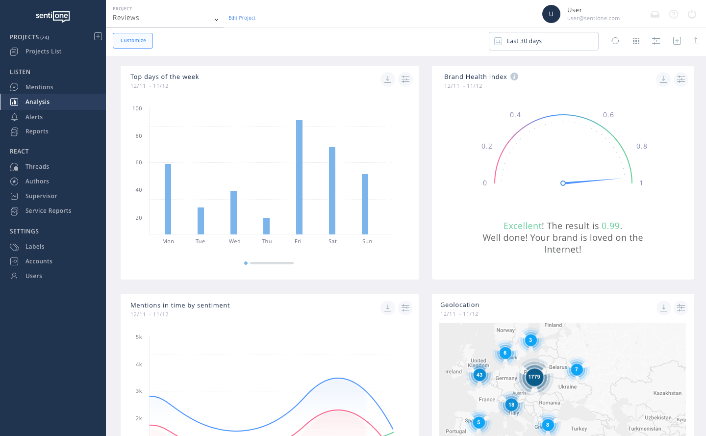 online monitoring analytics brand health index