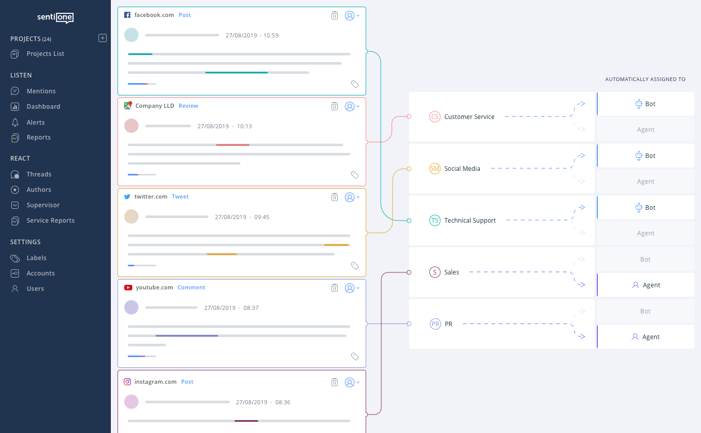 customer care automation tool smart routing 1x