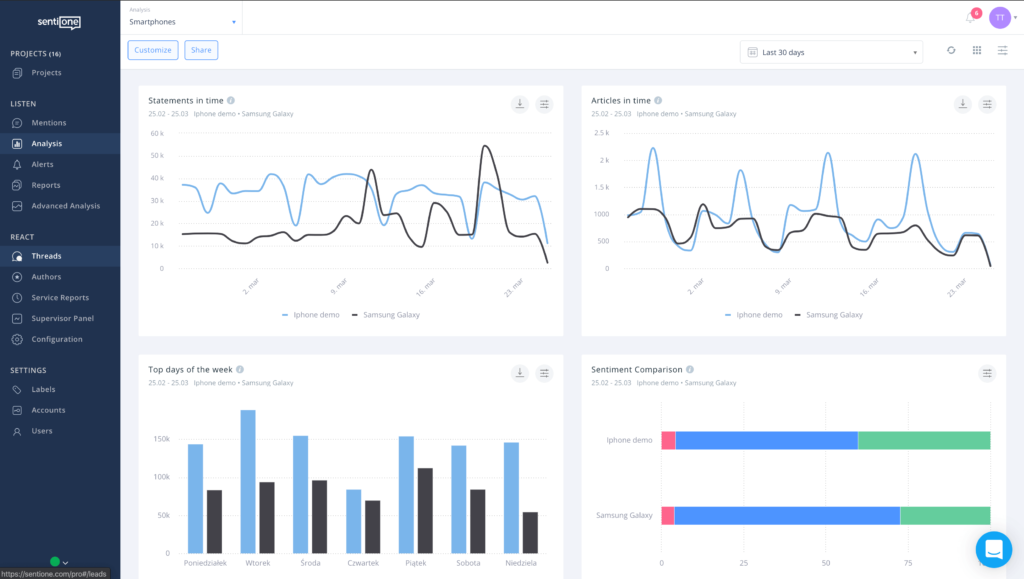 The new comparative analysis widget