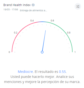 Brand Health Index Apps de entrega de comida a domicilio en México