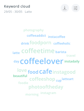 SentiOne keyword cloud latte