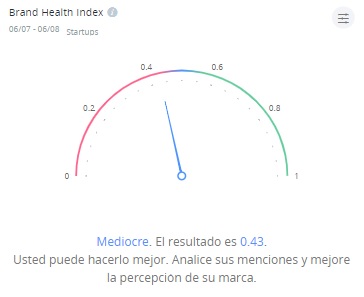 Brand Health Index Startups