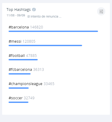 Hashtags El drama futbolístico de Lionel Messi