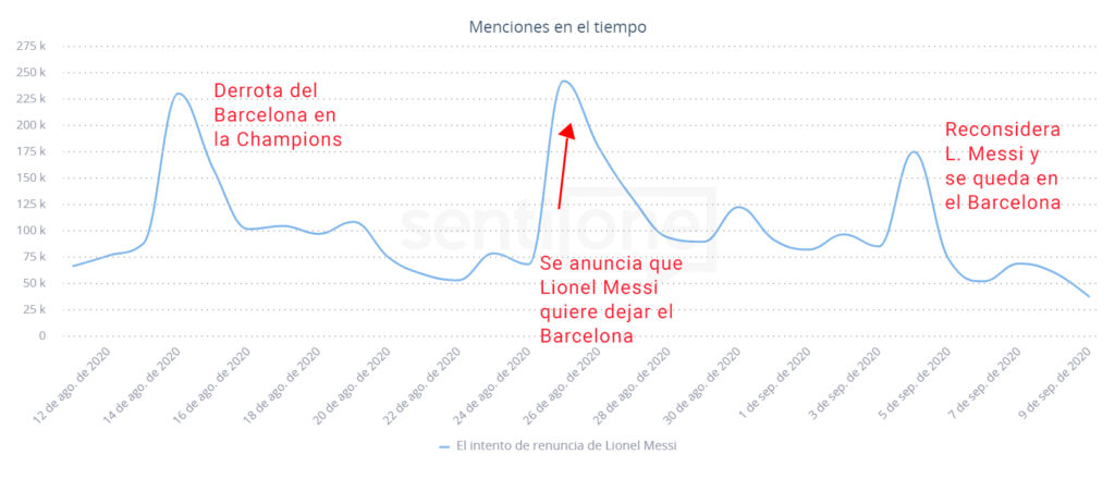 El drama futbolístico de Lionel Messi
