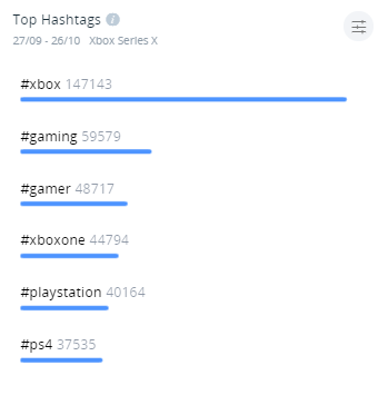 Top Hashtags Xbox Series X y S