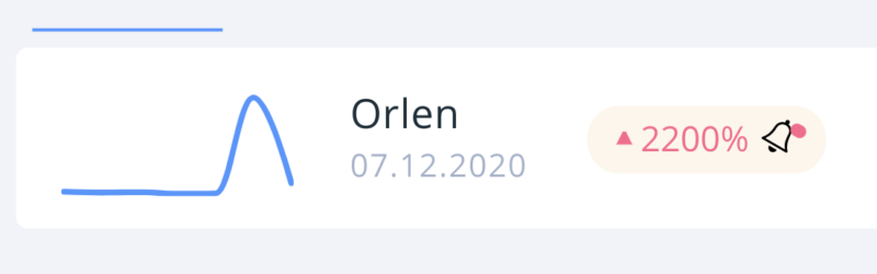 Wzrost wzmianek o 2200% dla hasła "Orlen"