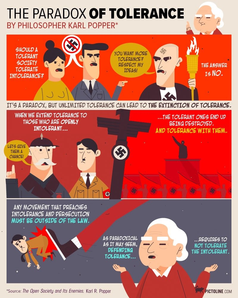 A cartoon describing the paradox of tolerance - if a society is tolerant without limit, it will inevitably be crushed by intolerance.