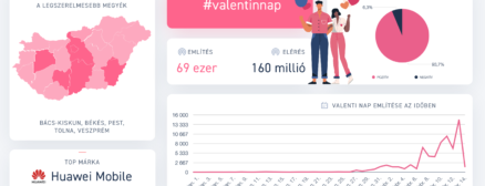 69 ezer megjelenés a Valentin-napról