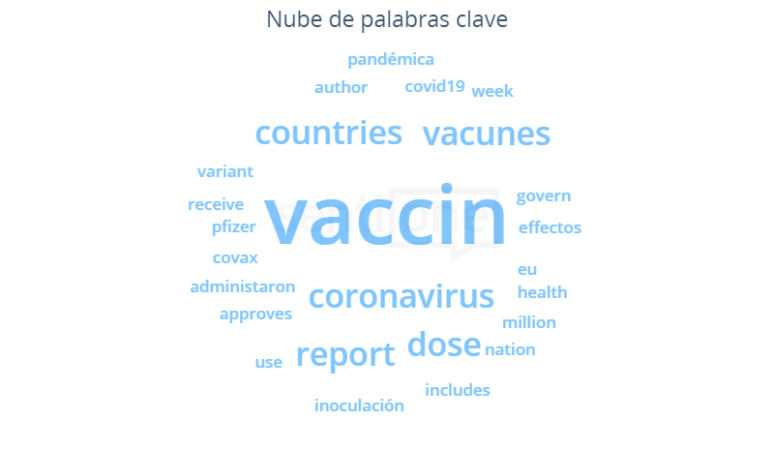 La vacuna antiCOVID de AstraZeneca es retirada de varios países Nube de palabras
