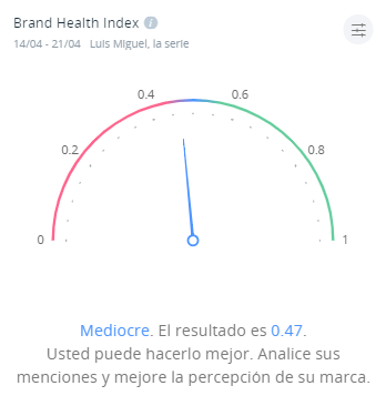 Luis Miguel La Serie Brand Health Index