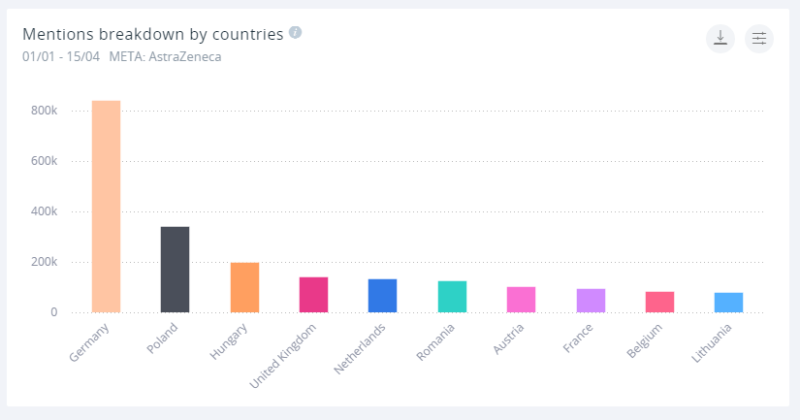 AstraZeneca mentions by country.