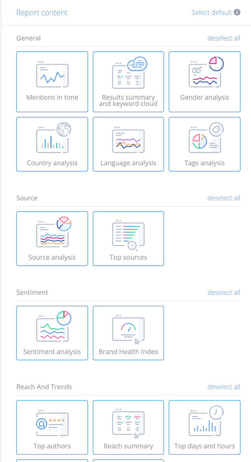 The available widgets in the Brand Awareness report