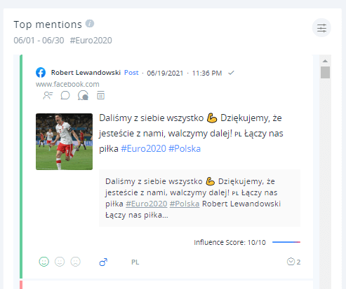 The top Euro mention in June is a Facebook post by Polish capitalism Robert Lewandowski, in which he thanks Polish fans.