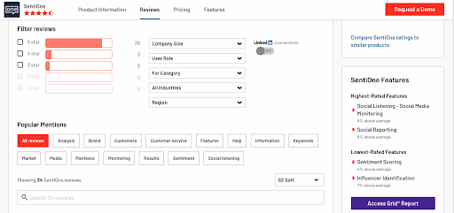 Incorporating G2Crowd into your brand monitoring efforts allows you to look at candid reviews of your products and services.