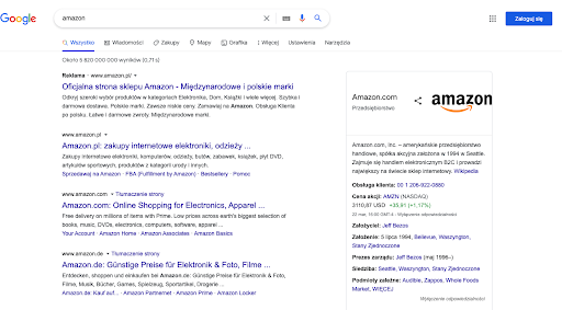 Może wydawać się to bardzo proste, ale wyniki wyszukiwania Google są najlepszym sposobem na ocenę wizerunku marki.