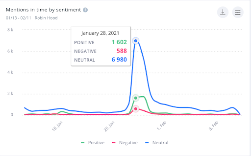 Looking at this graph we can safely say - this spike isn't negative, far from it.