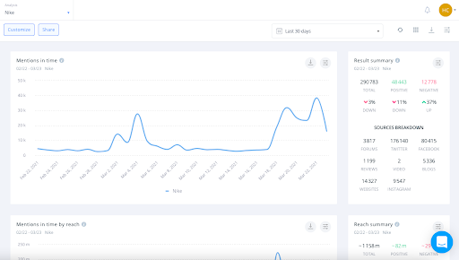 SentiOne provides a clear interface that presents you with all of the relevant data points.