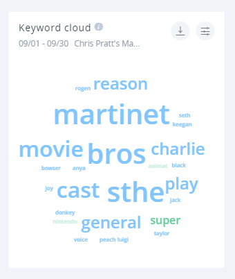 Charles Martinet's name is one of the most common keywords used in connection with Chris Pratt's Mario casting.