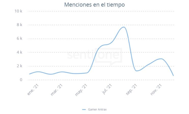 influencer gamer Antrax