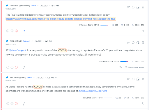 Negative mentions covered a wide range of topics.