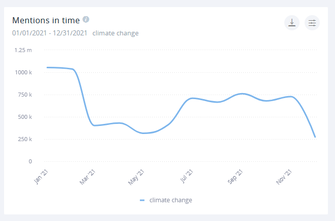 We haven't really stopped talking about the climate this year.