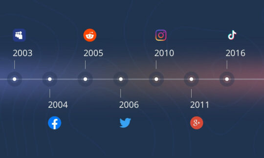 10 lat SentiOne — jak zmienialiśmy się wraz z social listeningiem