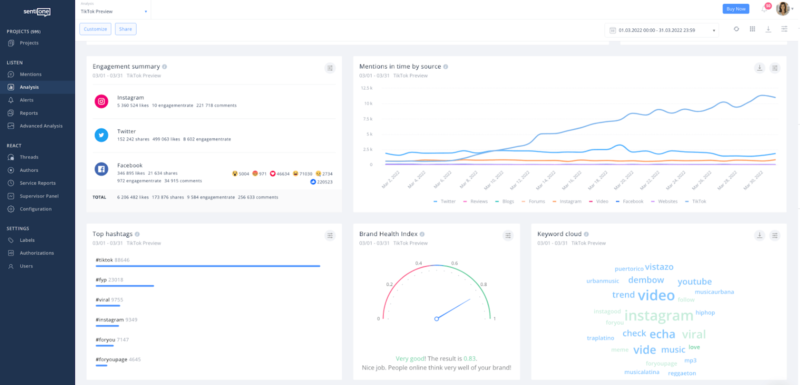 TikTok monitoring results are automatically included in every analysis.