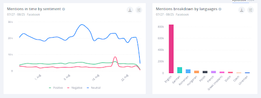 SentiOne allows you to perform qualiative analysis on lots of mentions at once.