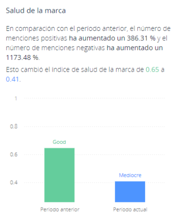 salud de la marca